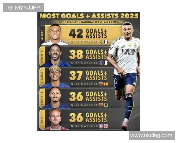 2025年全球足球球星身价最新排名揭晓 内外球员竞争格局大解析 2025年全球足球球星身价最新排名揭晓 内外球员竞争格局大解析